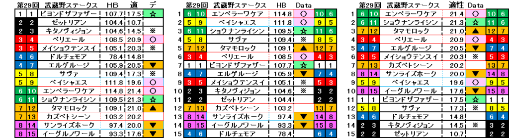 2024　武蔵野Ｓ　自動データ印　結果